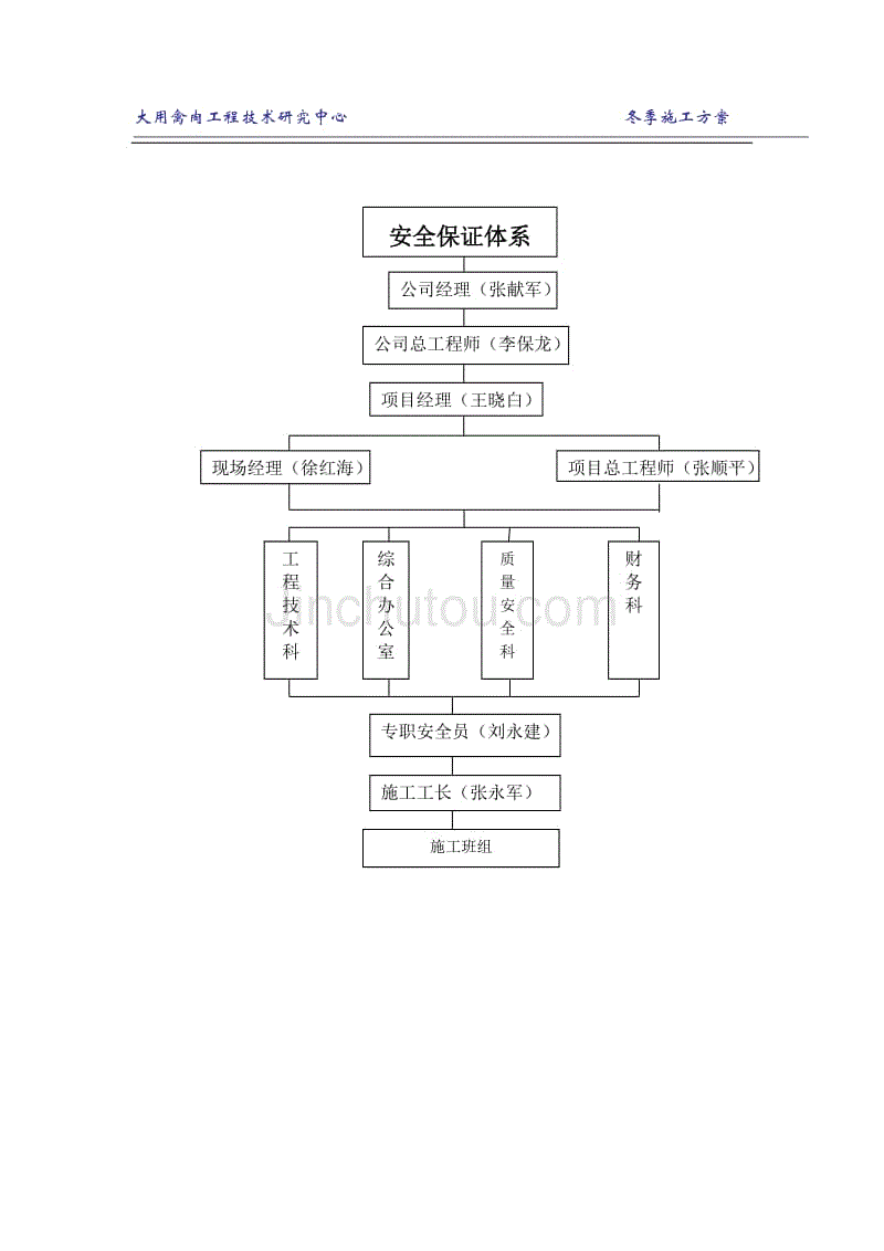 安全保证体系 (一)