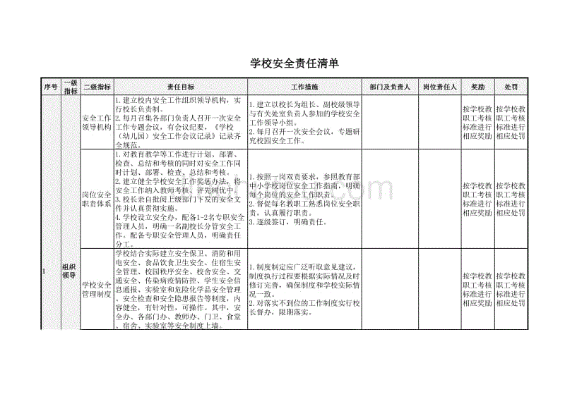 学校安全责任清单定稿