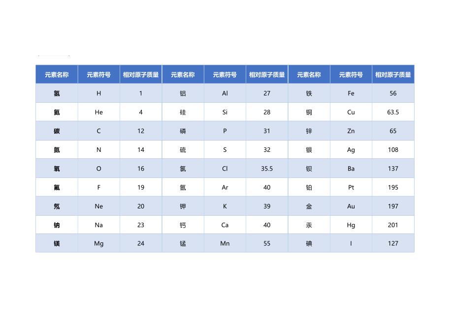 9年级化学相对原子质量怎么求