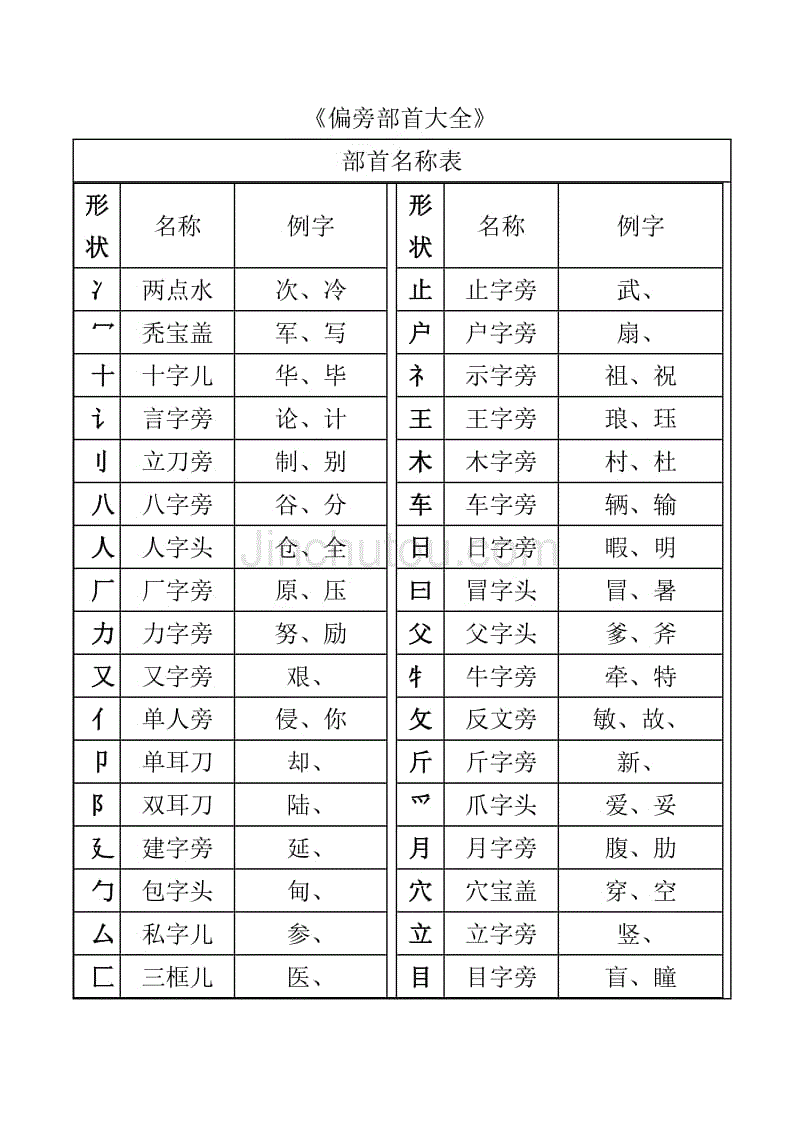 汉字偏旁部首名称大全表-资源下载-金锄头文库