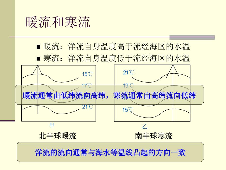 根据洋流的冷暖性质暖流和寒流 根据洋流的成因风海流,密度流和补偿流