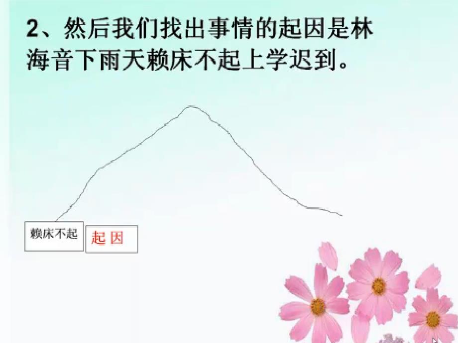 怎样画情节曲线图