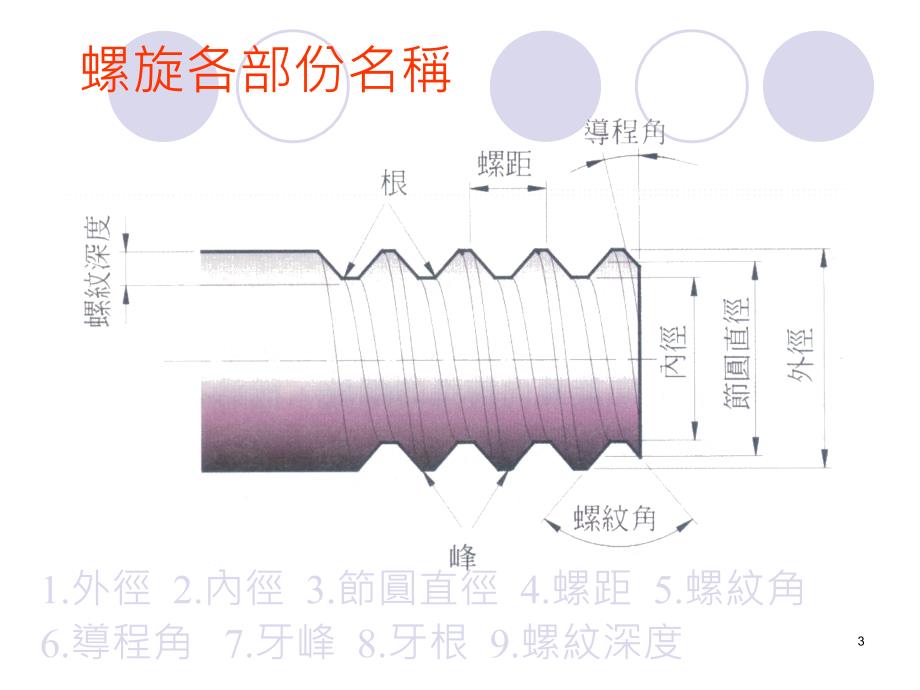 螺丝的基本认识(详实)