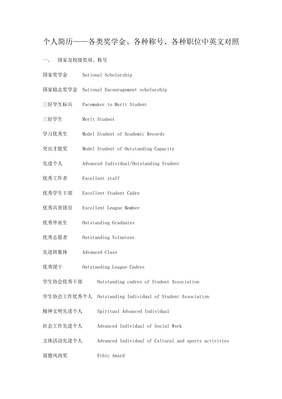 个人简历各类奖学金各种称号各种职位中英文对照