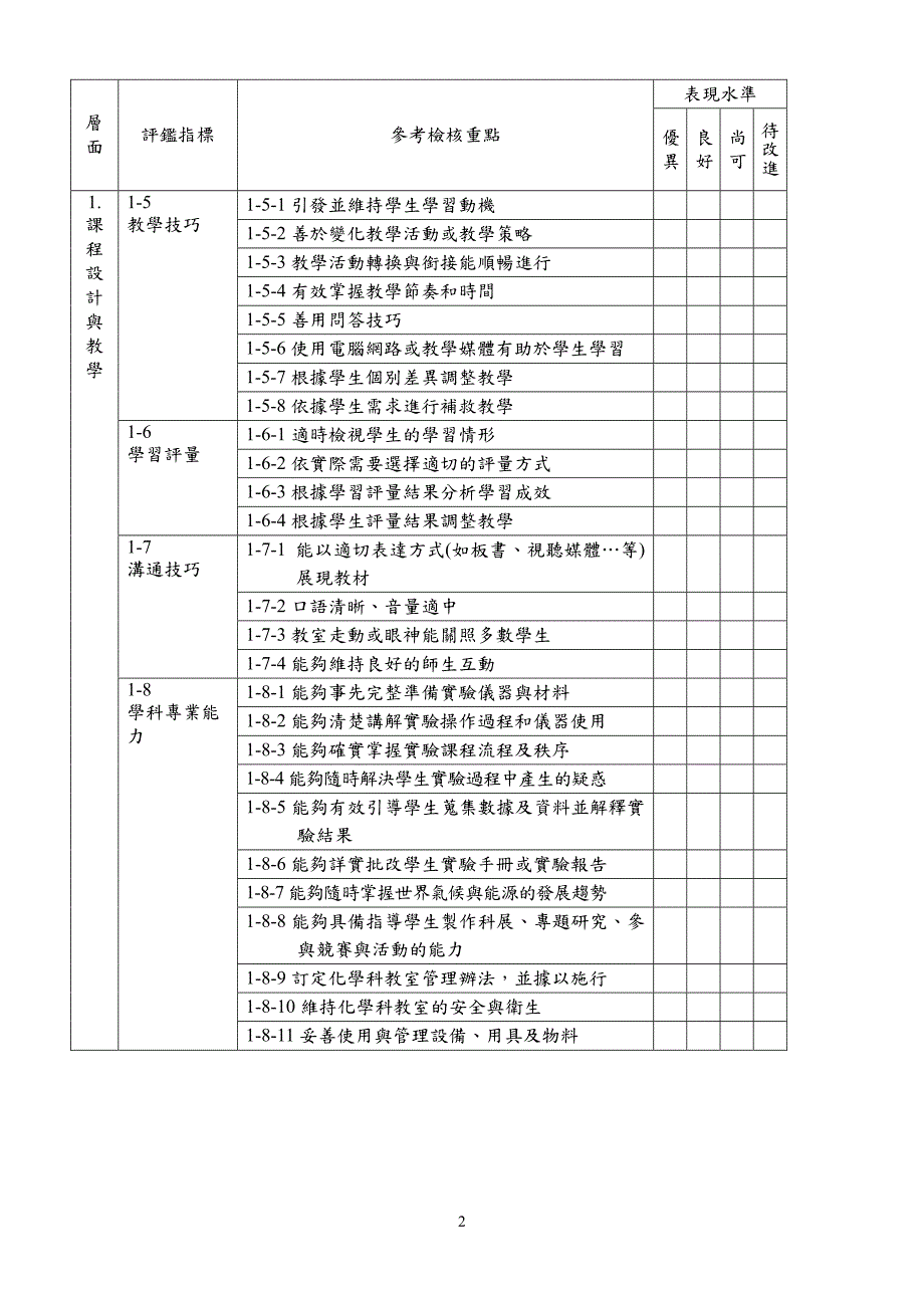 教师自评表(数学科)