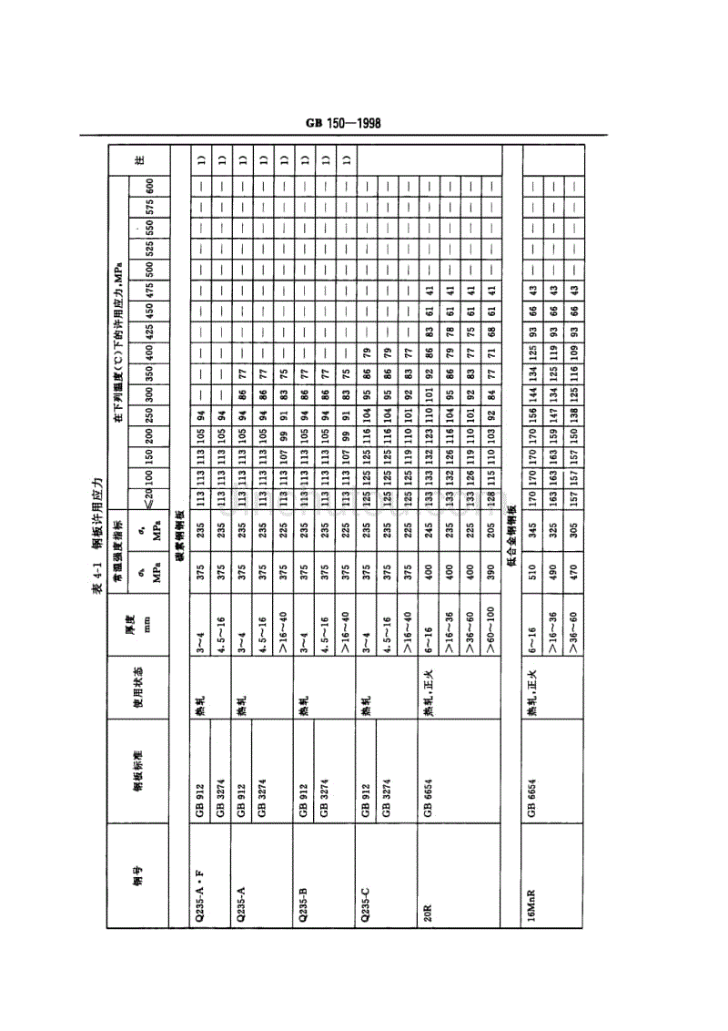 材料许用应力 表