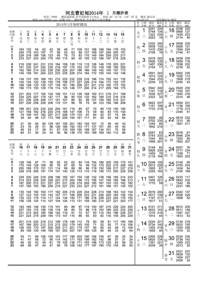 河北曹妃甸2014潮汐表f版式-12月