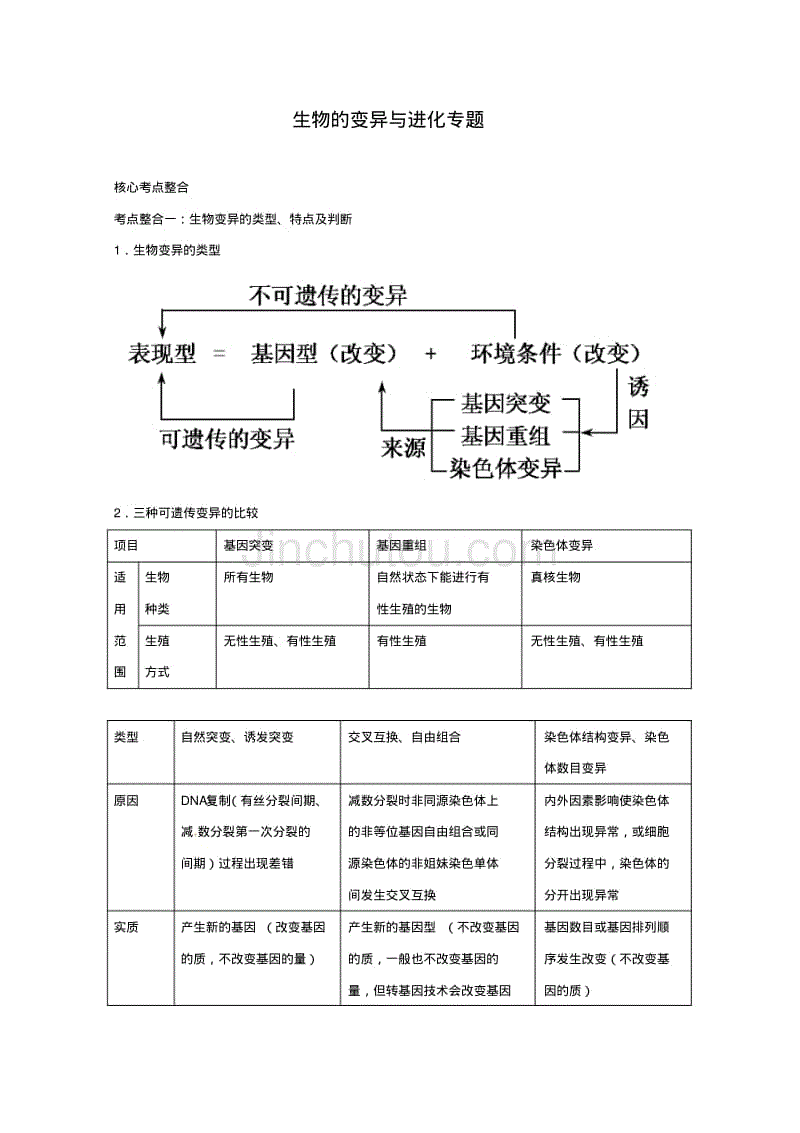 【恒心】高考生物满分冲刺-生物的变异与进化