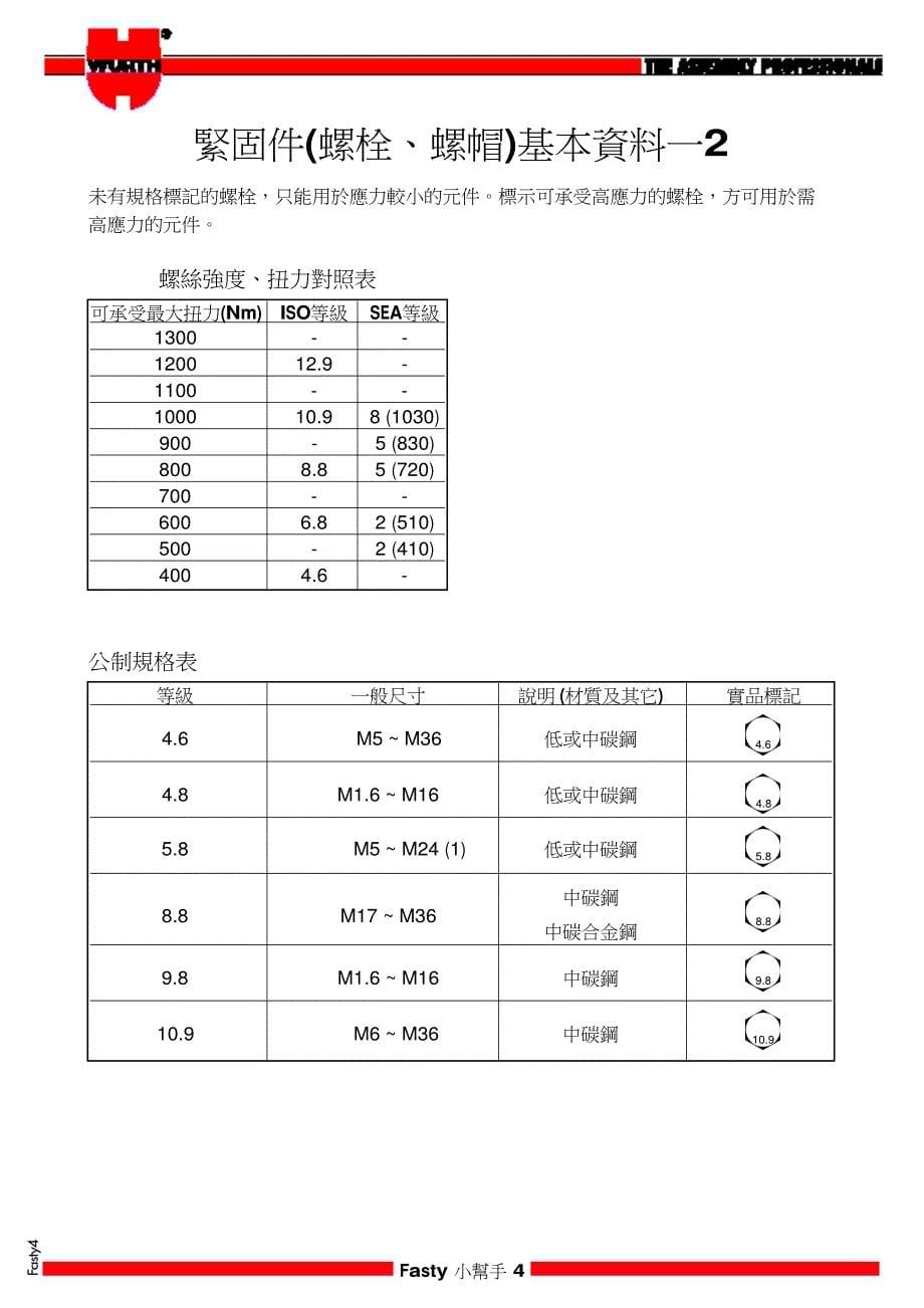 螺丝扭力对照表