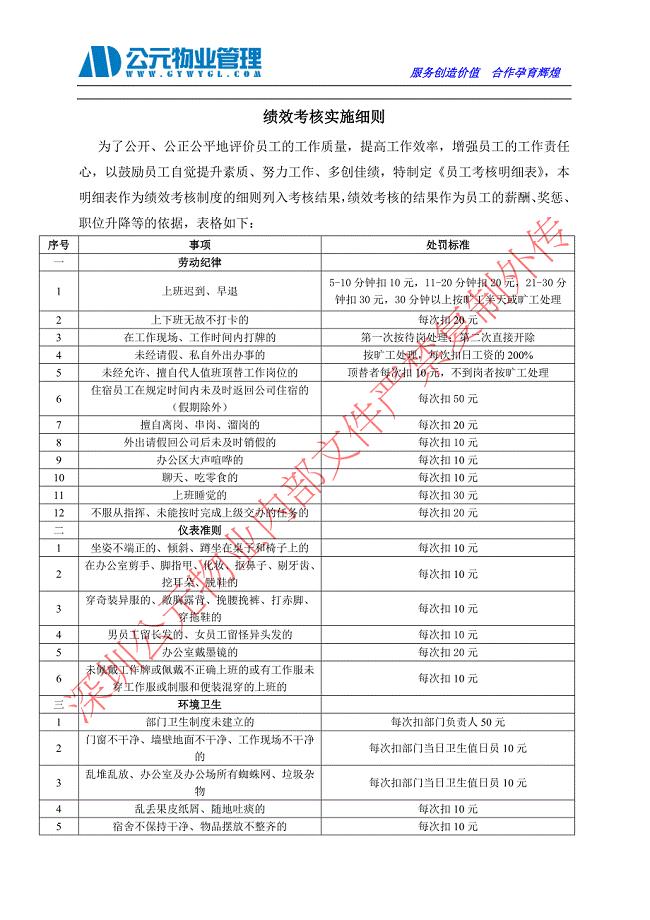 物业公司绩效考核实施细则