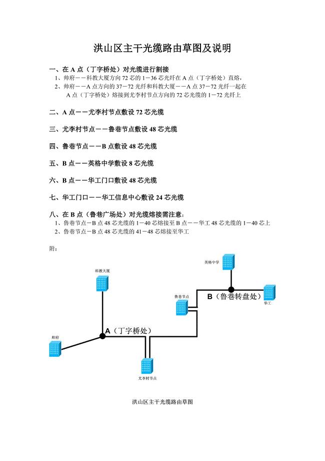 洪山区主干光缆路由草图说明