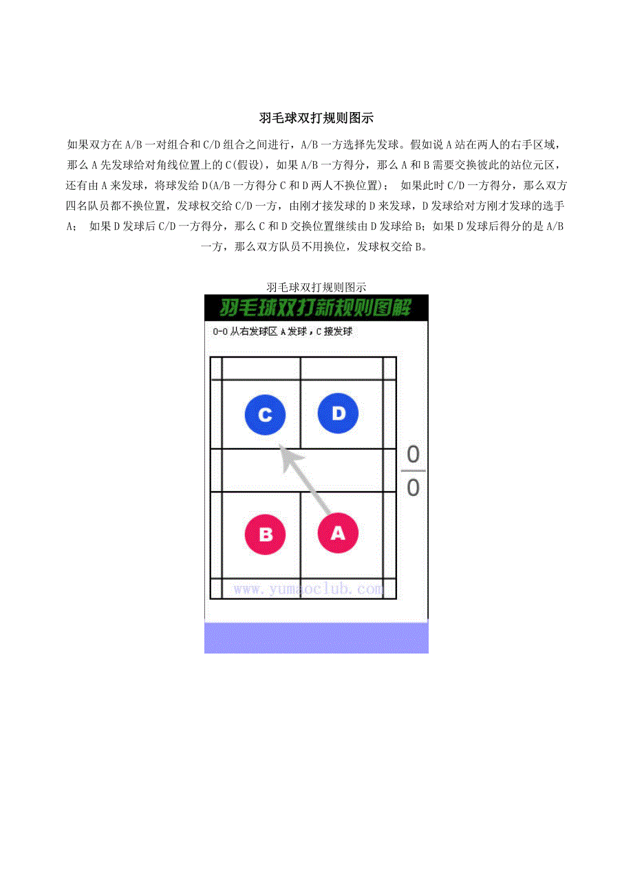 羽毛球双打规则图示