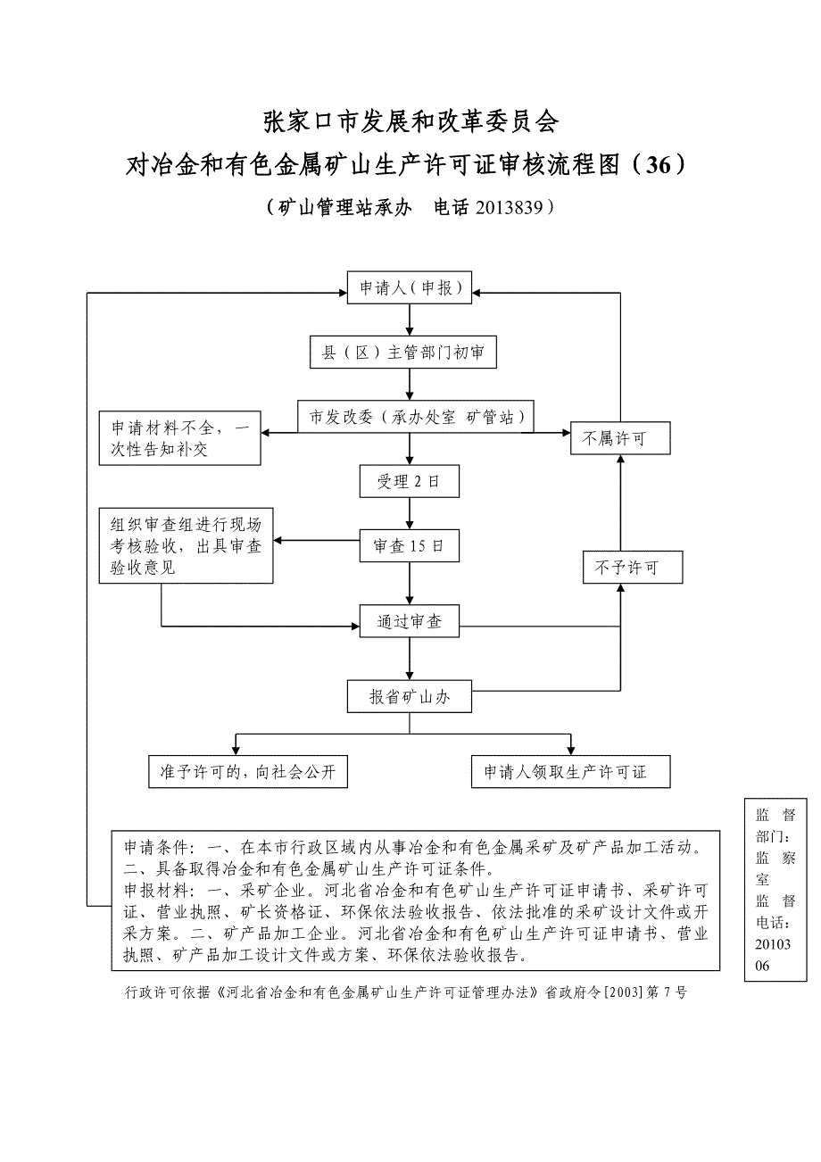 办理冶金和有色金属矿山生产许可证行政许可流程图