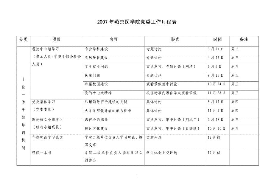 2007年燕京医学院党委工作月程表