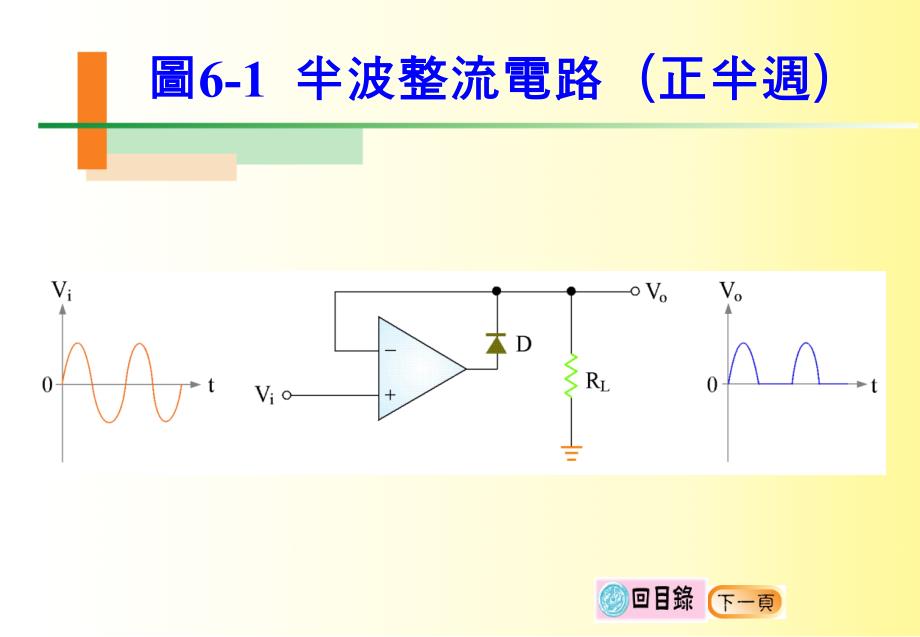 图6-11 单相全波scr 桥式整流电路及波形