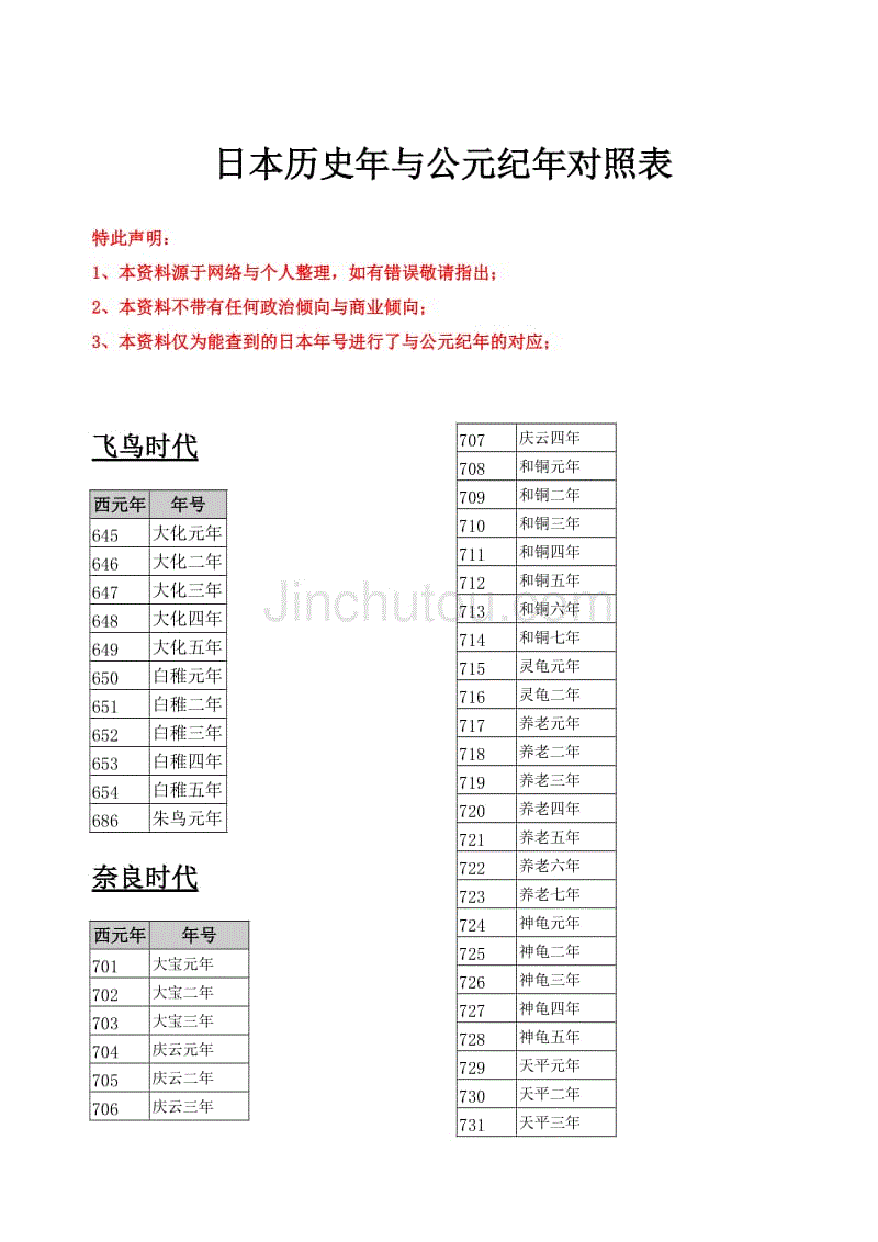 日本历史年与公元纪年对照表(公元645年至2017)