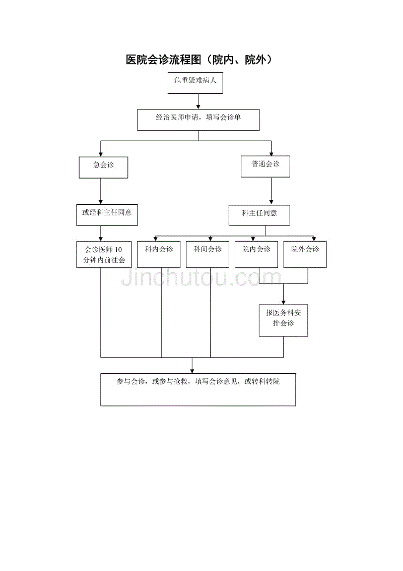 医院会诊流程图