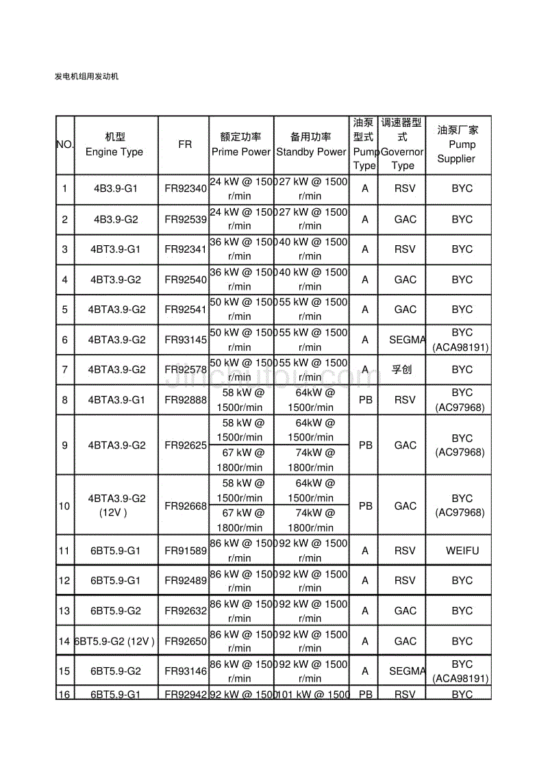 东风康明斯发电型发动机参数