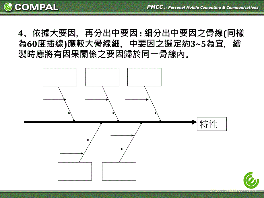 鱼骨图qc七大手法特性要因