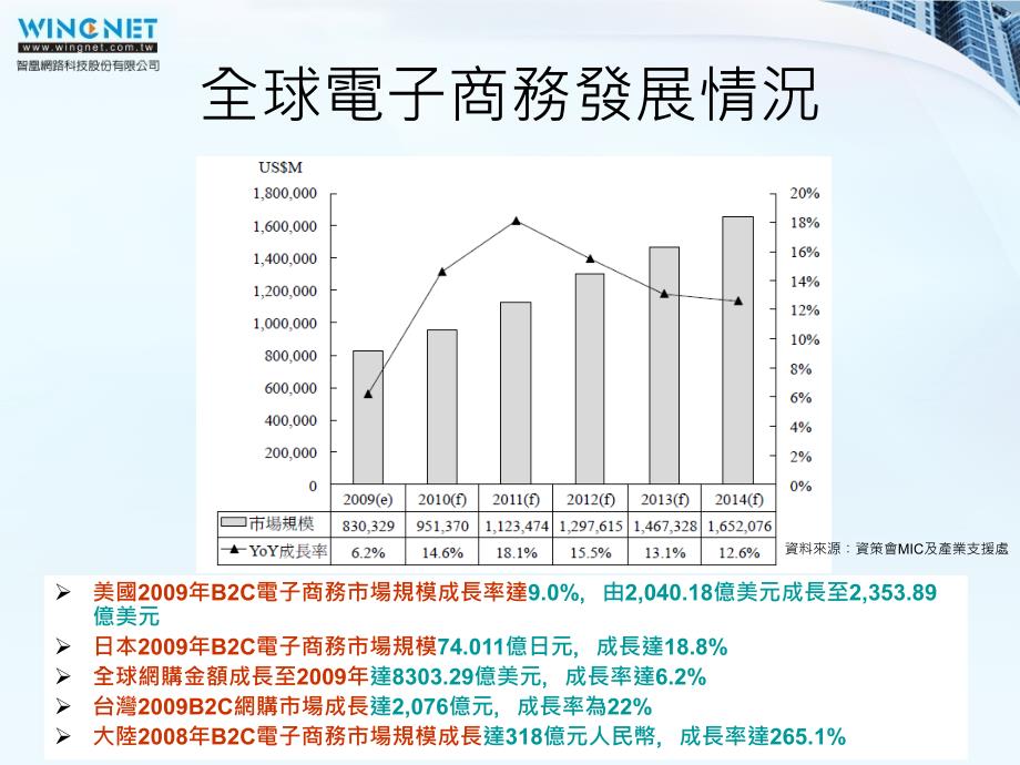 电子商务未来的发展趋势