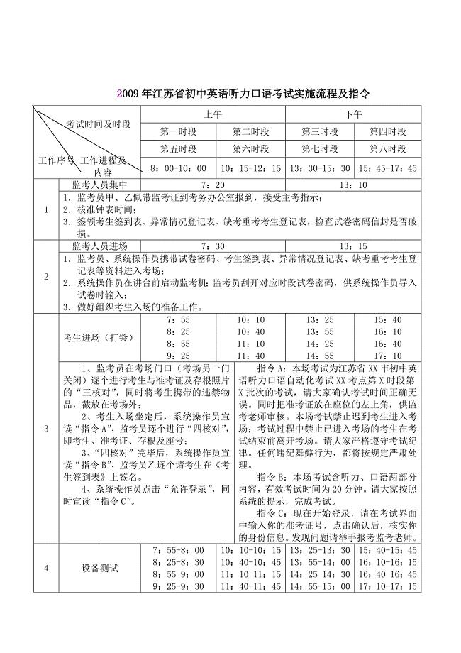 2009年江苏省初中英语听力口语考试实施流程