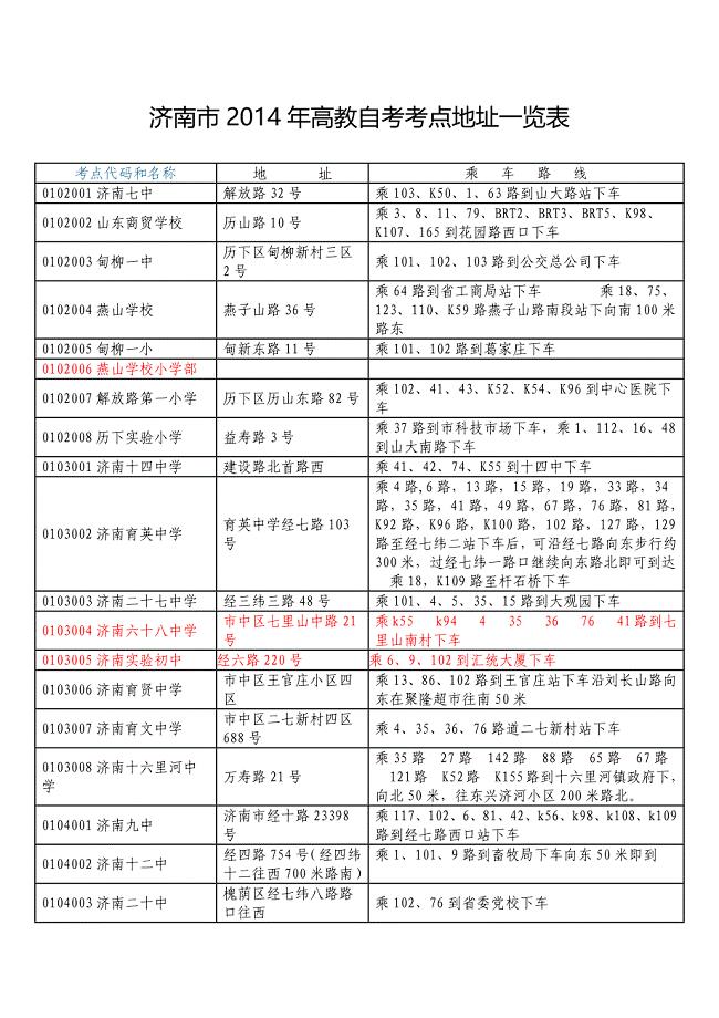 济南市2014年高教自考考点地址一览表