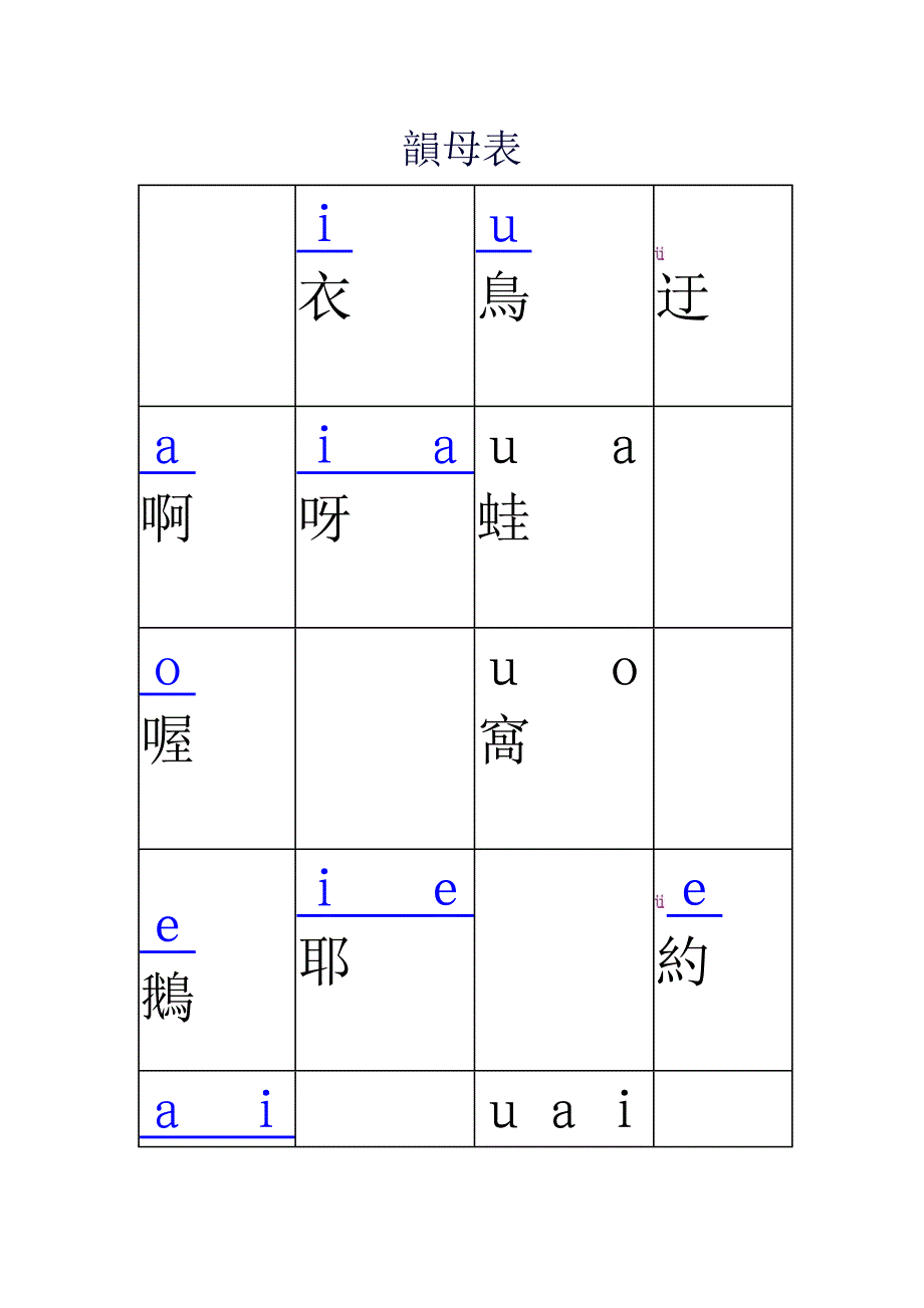 普通话声母韵母表