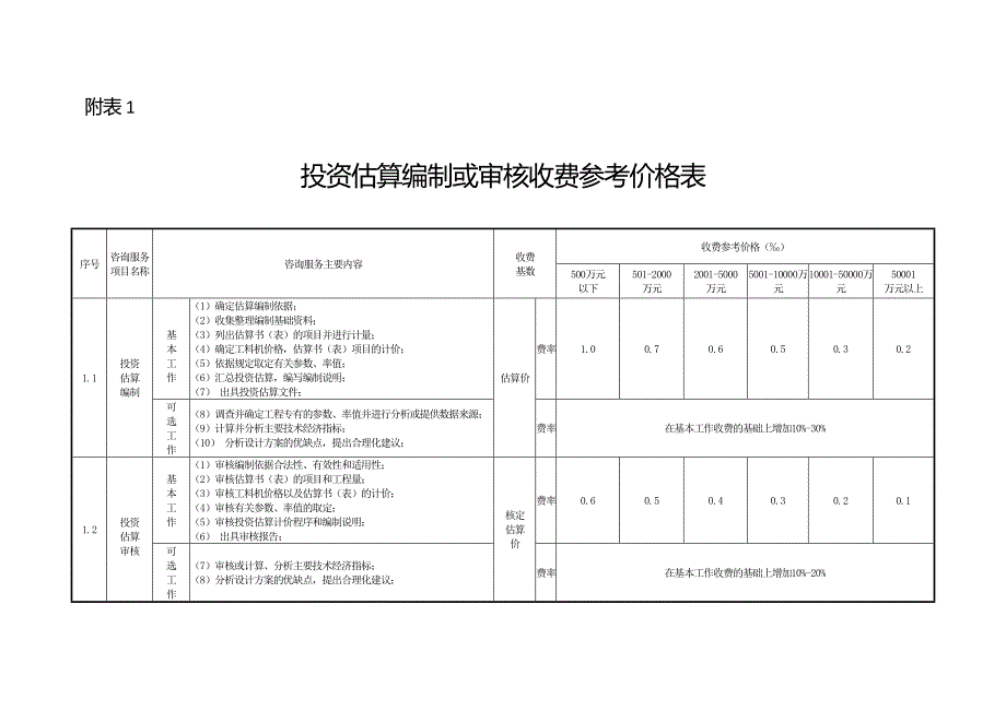 湘建价协2016amp18325号文收费标准件docx