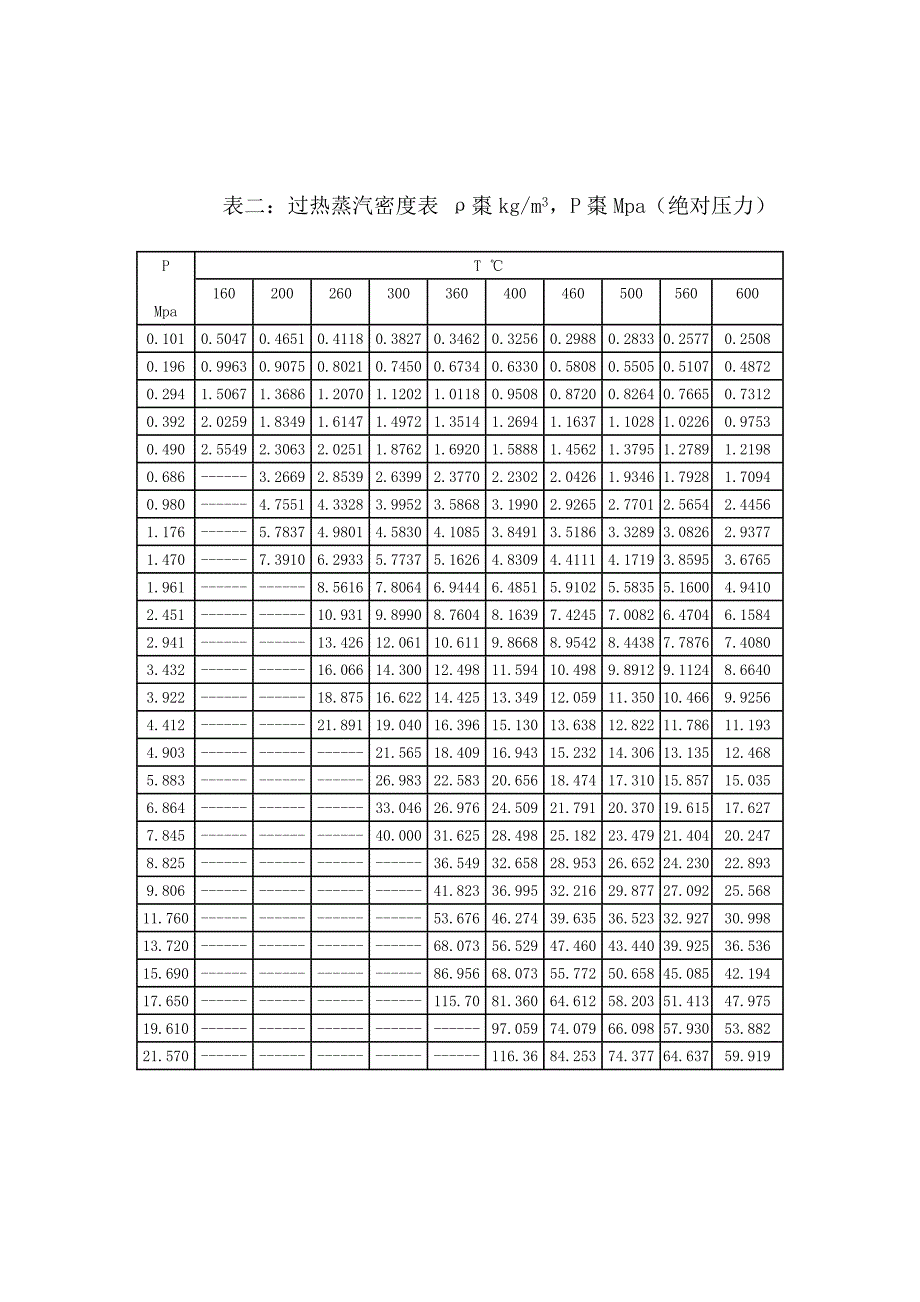 空气密度表