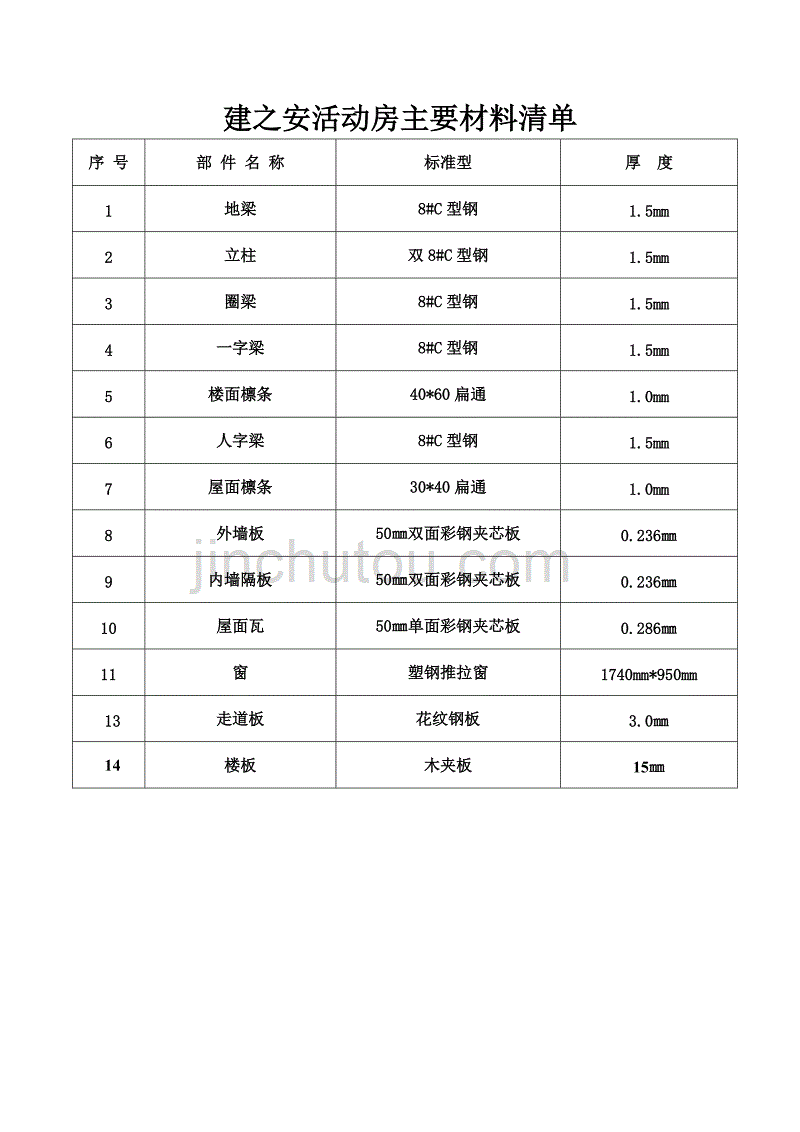 活动板房材料清单