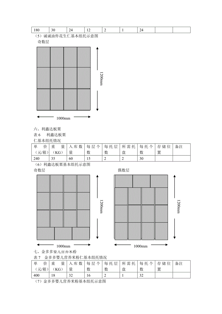 托盘每托个数存储位置备注110211052110(1)休闲黑瓜子基本组托示意图