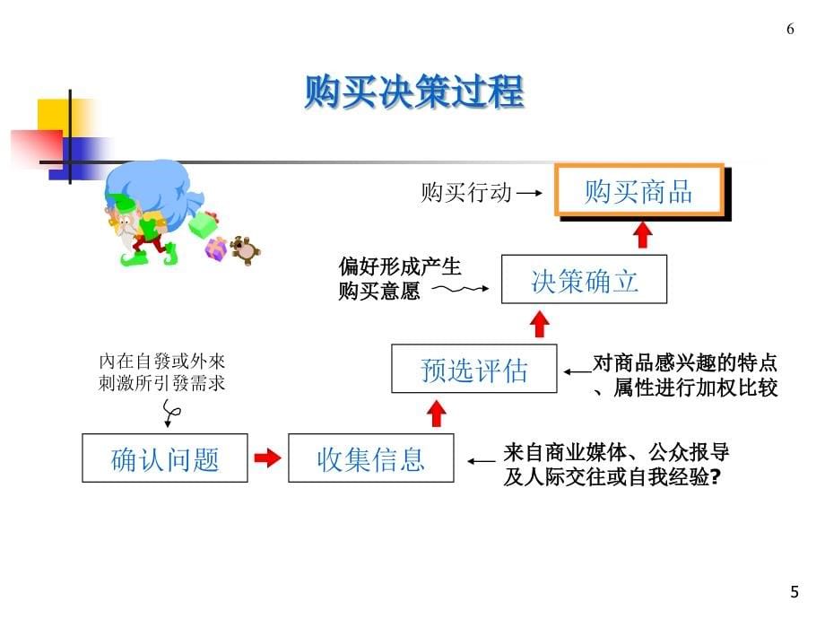 有关销售的7大步骤