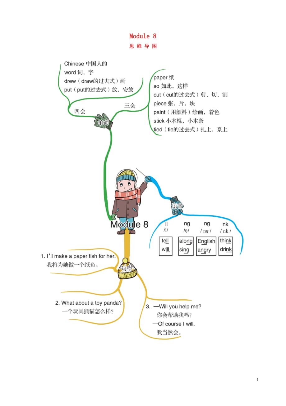 2019版五年级英语下册 module 8 思维导图素材 外研版