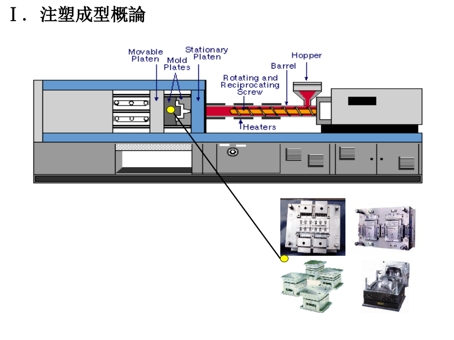 注塑成型注塑成型工艺培训课件.ppt