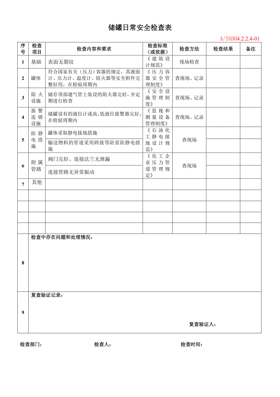 储罐日常安全检查表