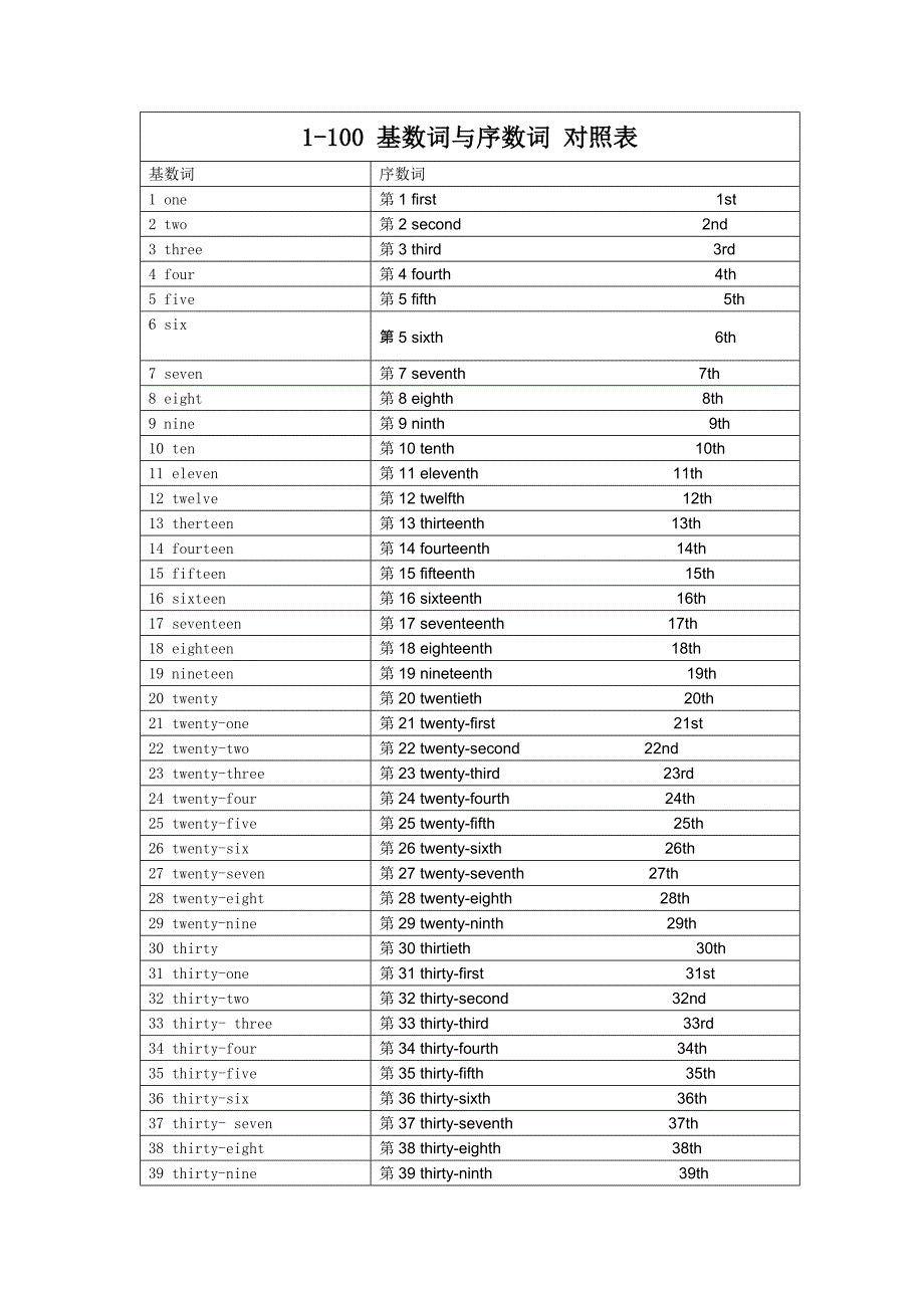 1~30的基数词和序数词图片