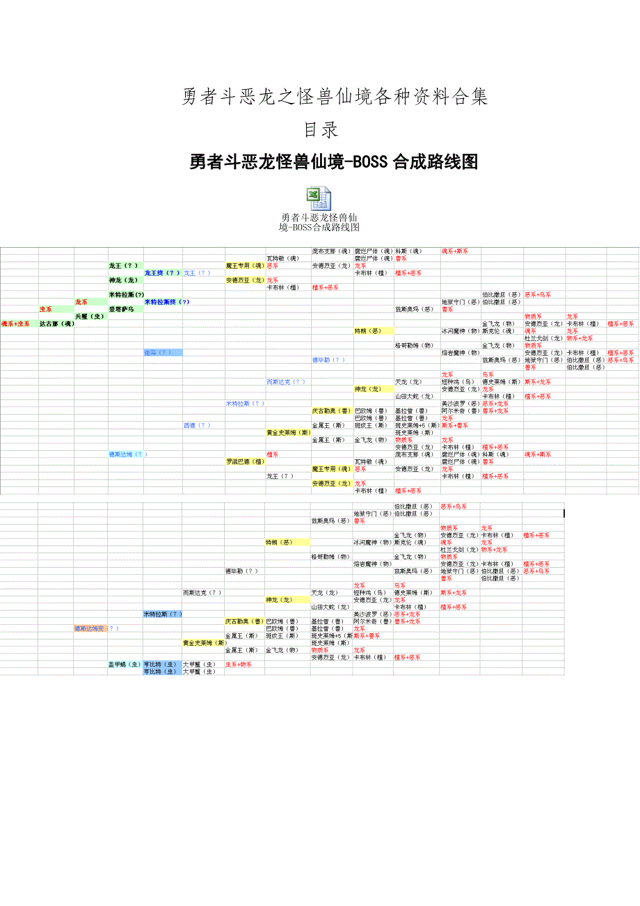 怪物仙境合成表图片