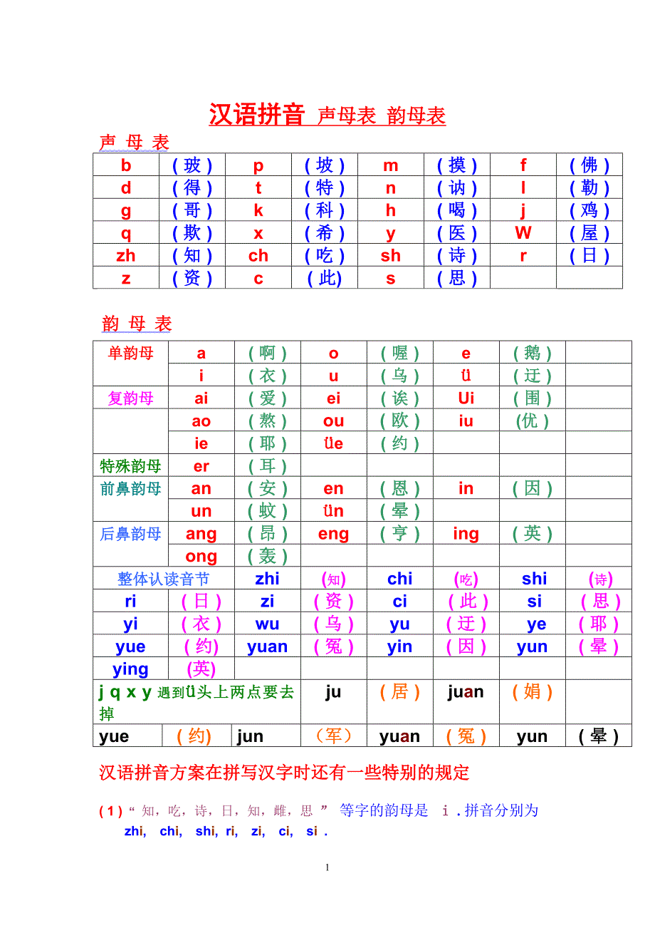 漢語拼音聲母韻母全表