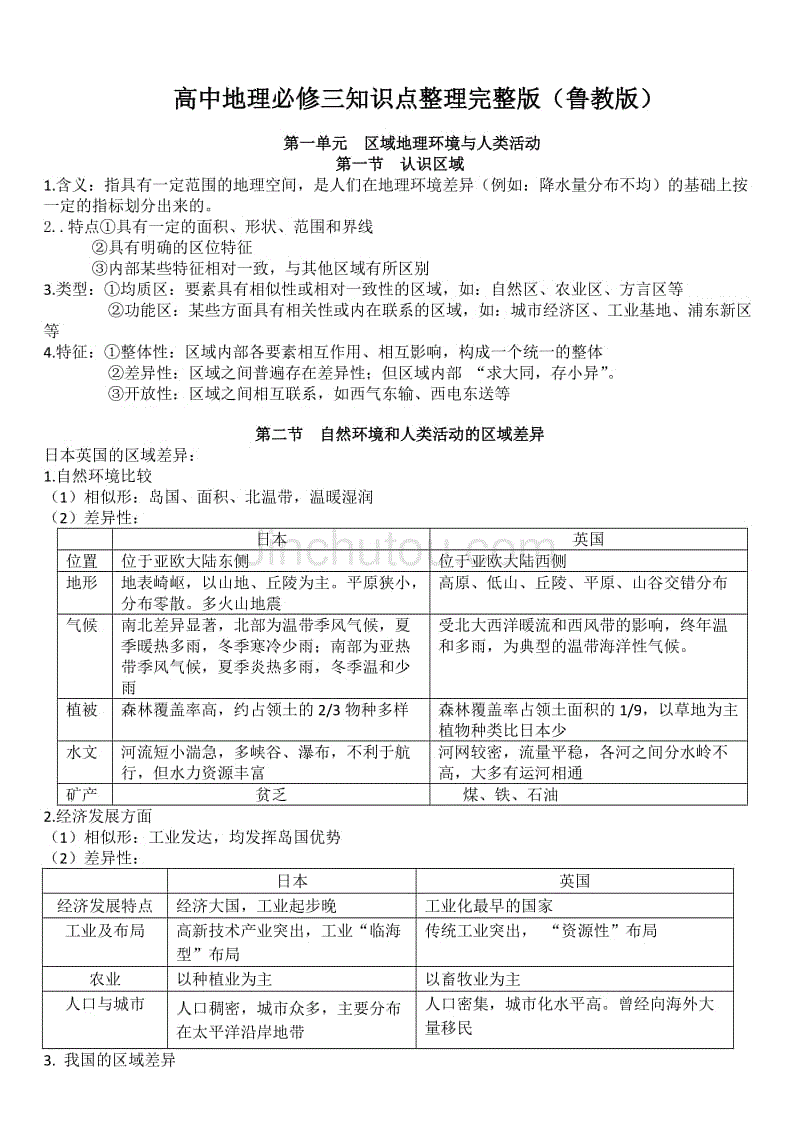 地理必修三知識點整理完整版(魯教版)