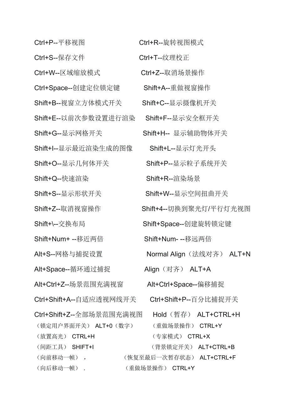 3dmax2014快捷键图片