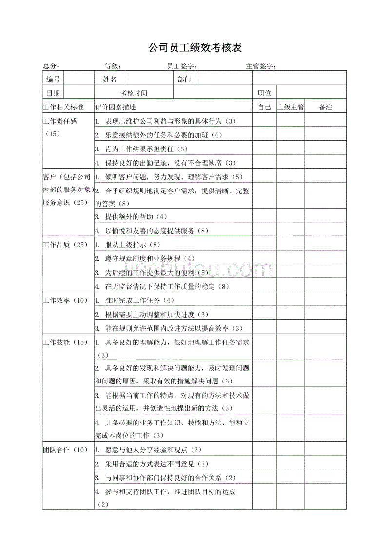 公司員工績效考核表通用版-資源下載-金鋤頭文庫