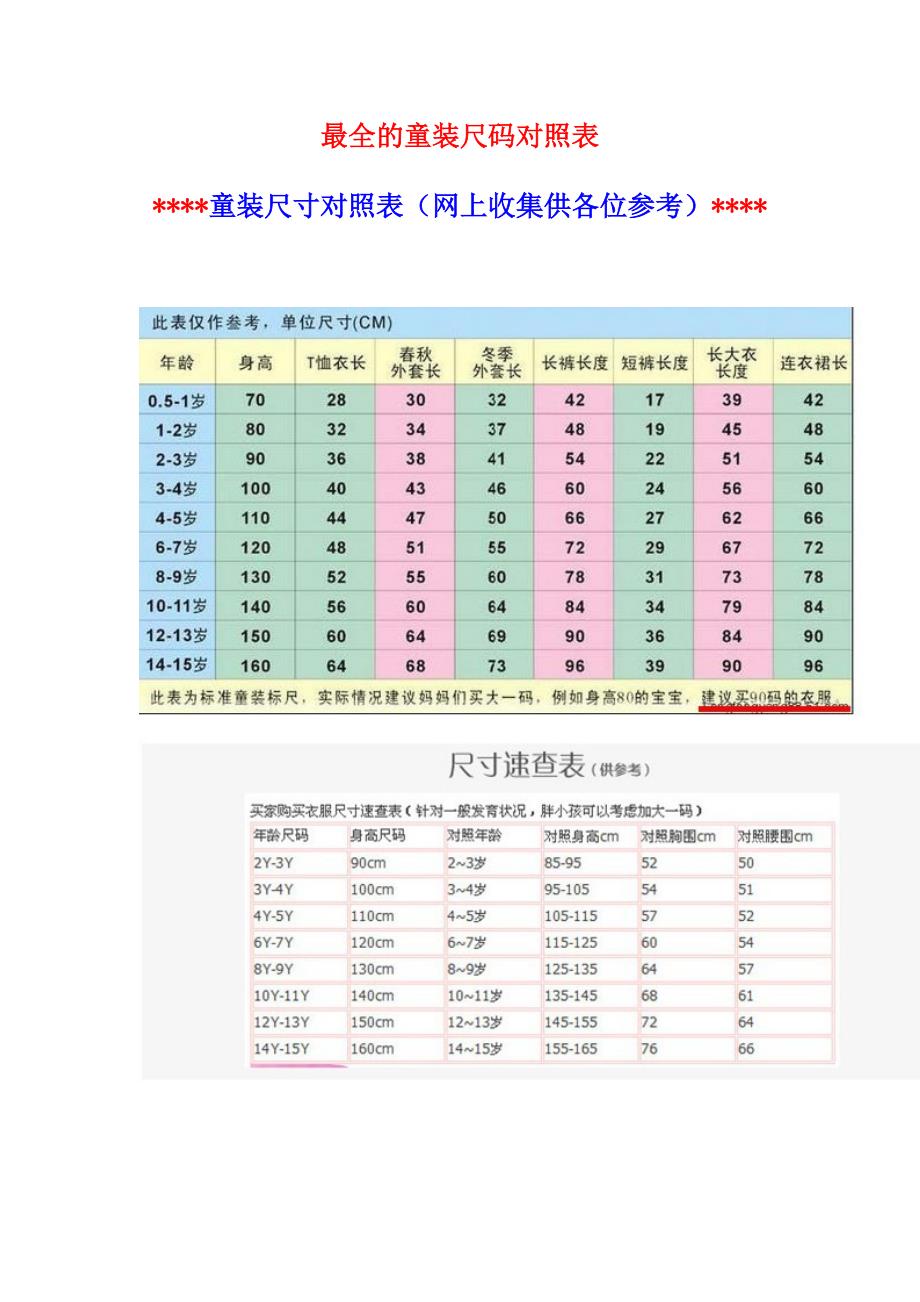 最全童裝尺碼對照表