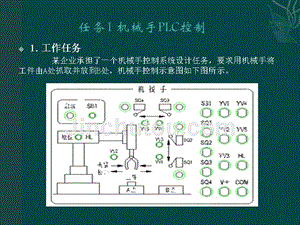 项目3--专用设备控制装置的PLC控制