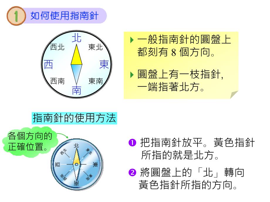 如何使用指南針