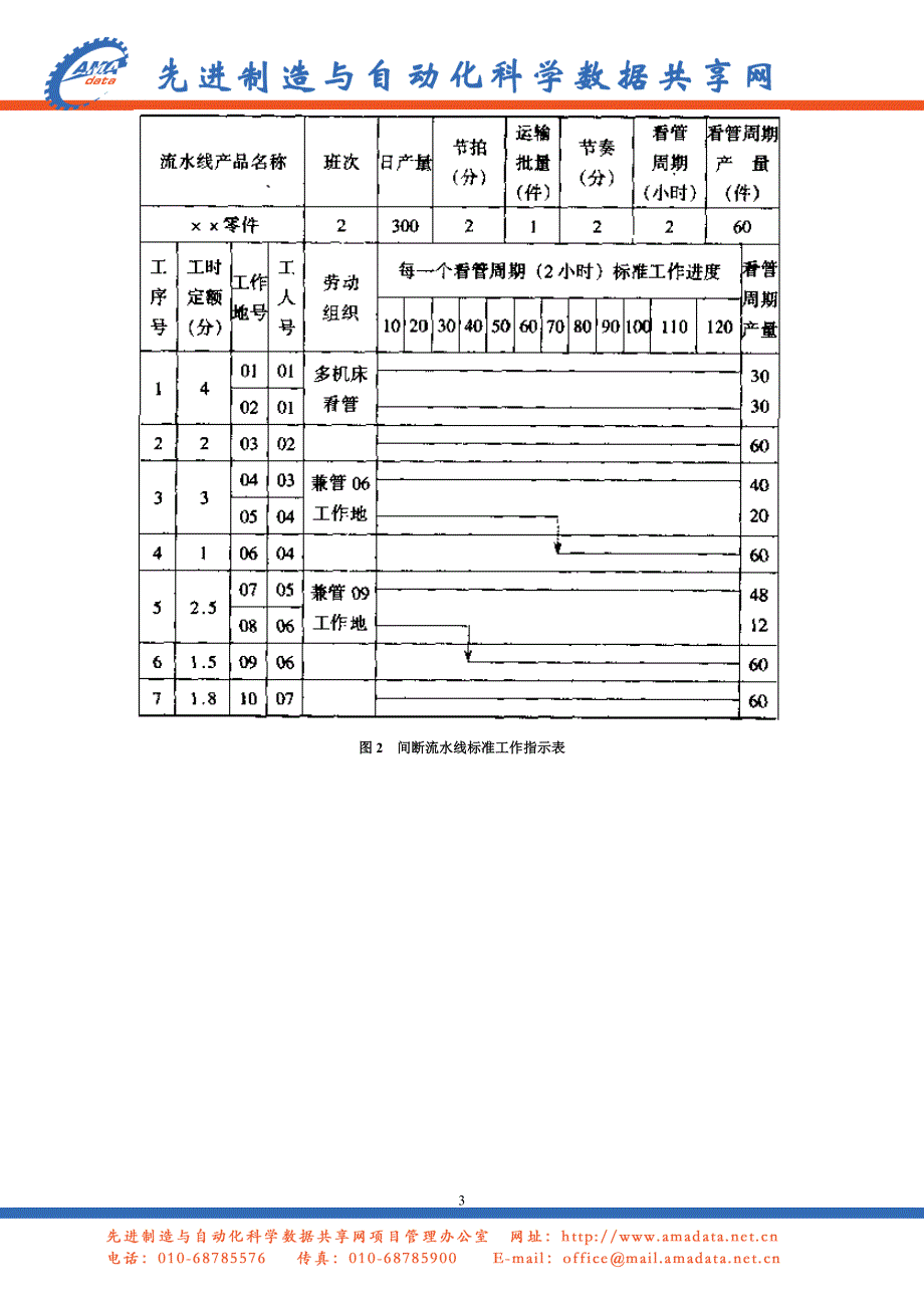 节拍和流水线工作指示图表