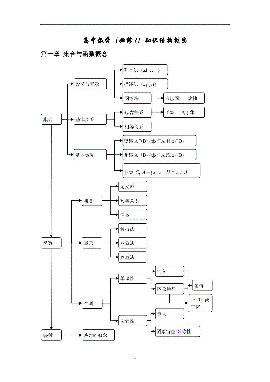 人教a版数学必修一知识结构框图