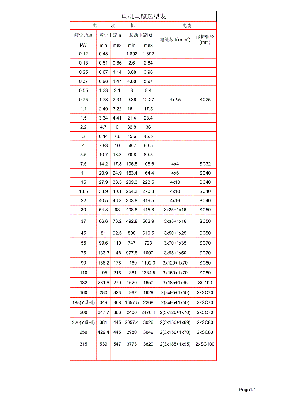 电机用线对照表图片