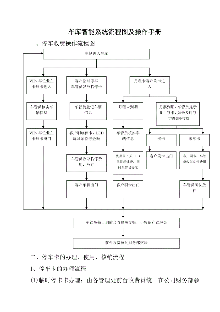 智能停车场流程图图片