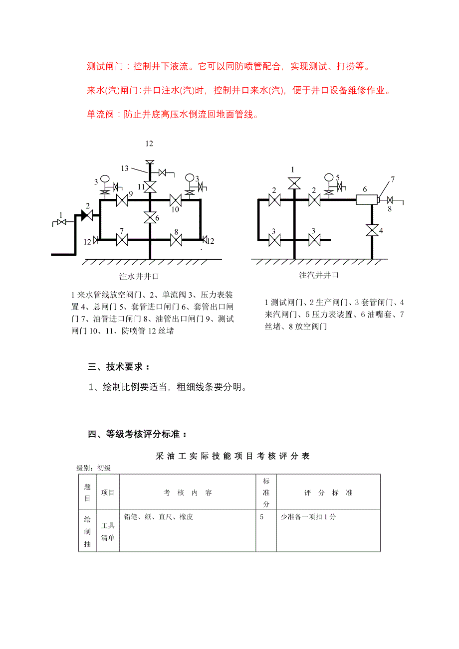 绘制注水汽井井口流程图