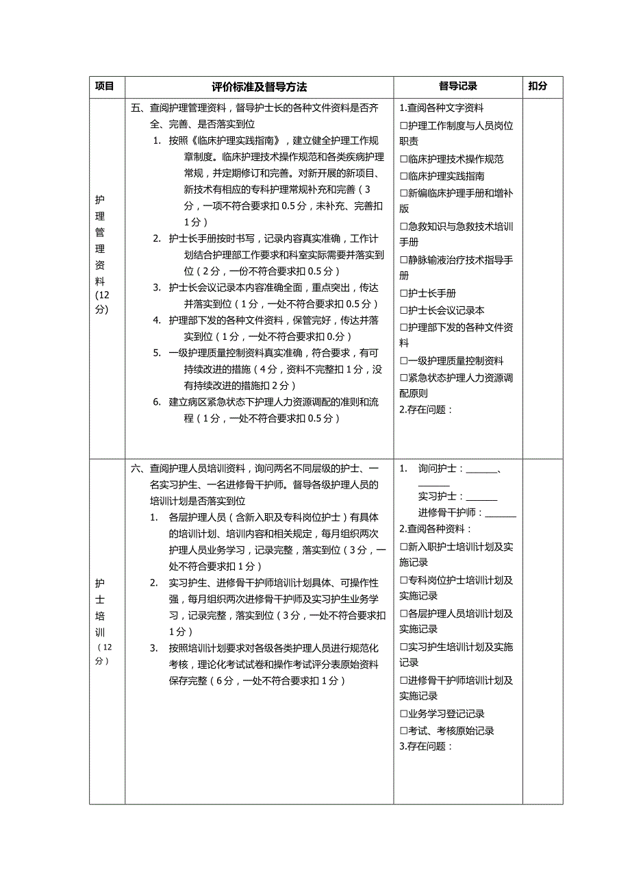 病區護士長優質護理服務工作質量督導記錄單